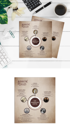 History Wall Typography -- Art Coffee family history | Signage Design by ZeneFashions
