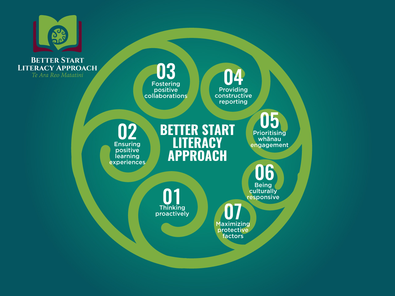 Diseño Gráfico por Sergio Coelho para este proyecto | Diseño #23152563