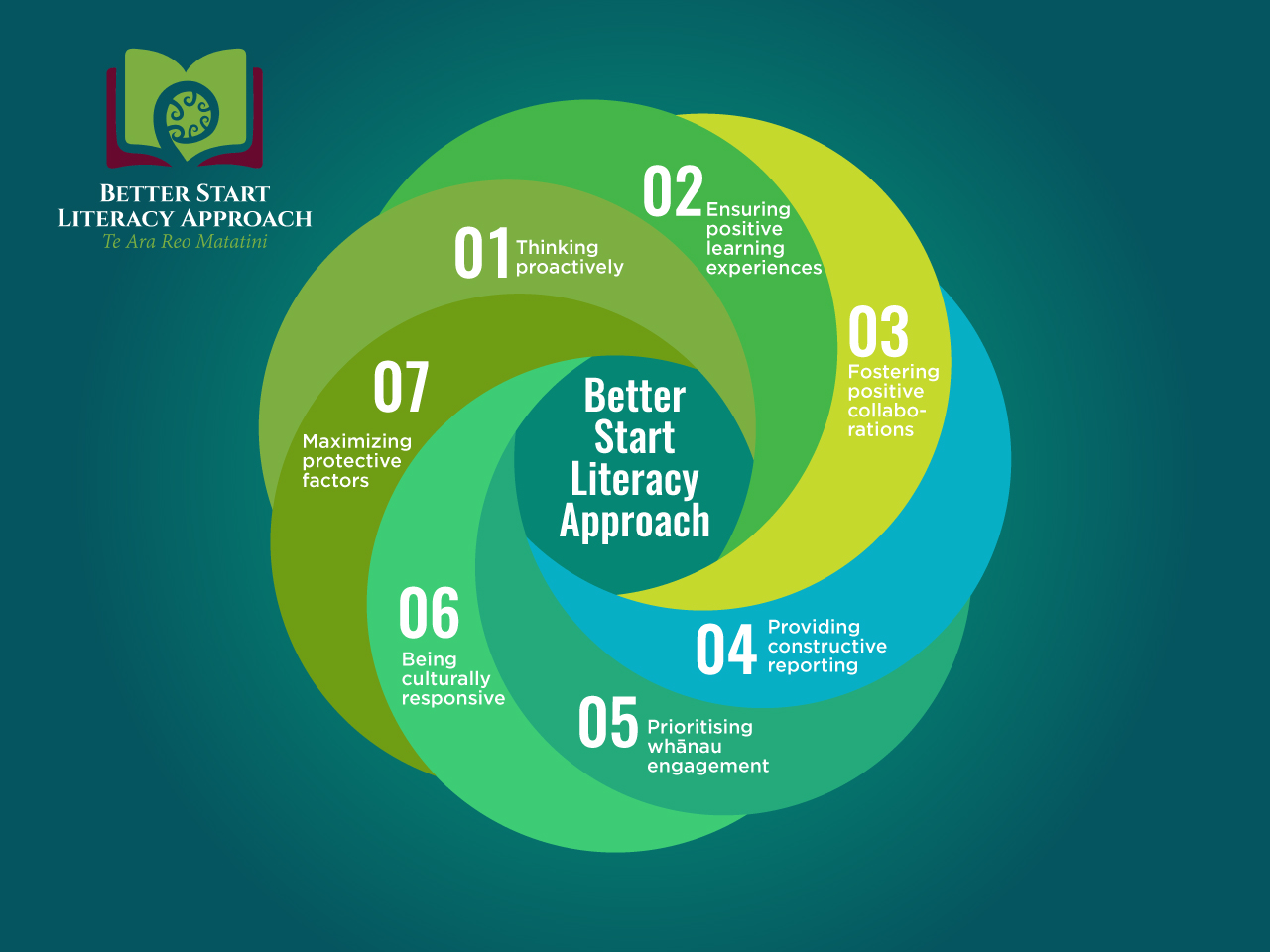 Graphic Design by Sergio Coelho for this project | Design #23152564