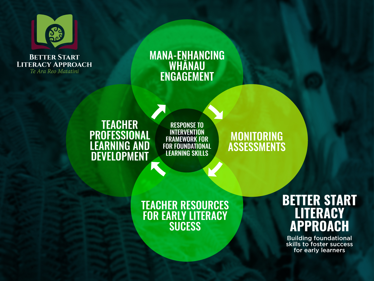 Graphic Design by Sergio Coelho for this project | Design #23155521