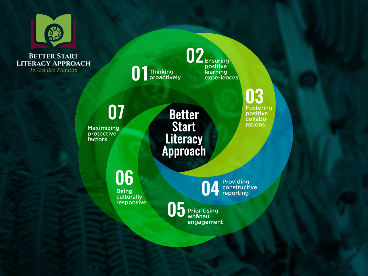 Diseño Gráfico por Sergio Coelho para este proyecto | Diseño #23155710