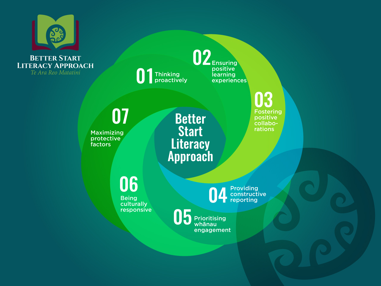 Graphic Design by Sergio Coelho for this project | Design #23155771