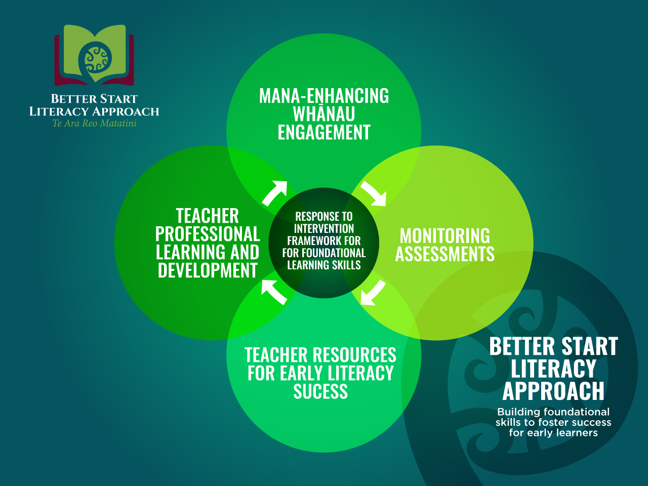 Graphic Design by Sergio Coelho for this project | Design #23155793