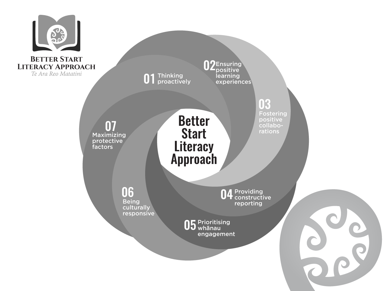 Diseño Gráfico por Sergio Coelho para este proyecto | Diseño #23165998