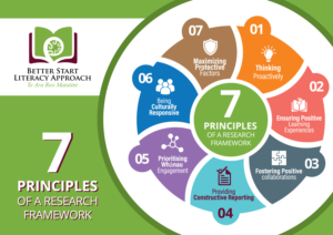 Three diagrams  for research framework required | Graphic Design by desainerd
