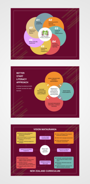 Graphic Design by gebit for this project | Design: #23151032