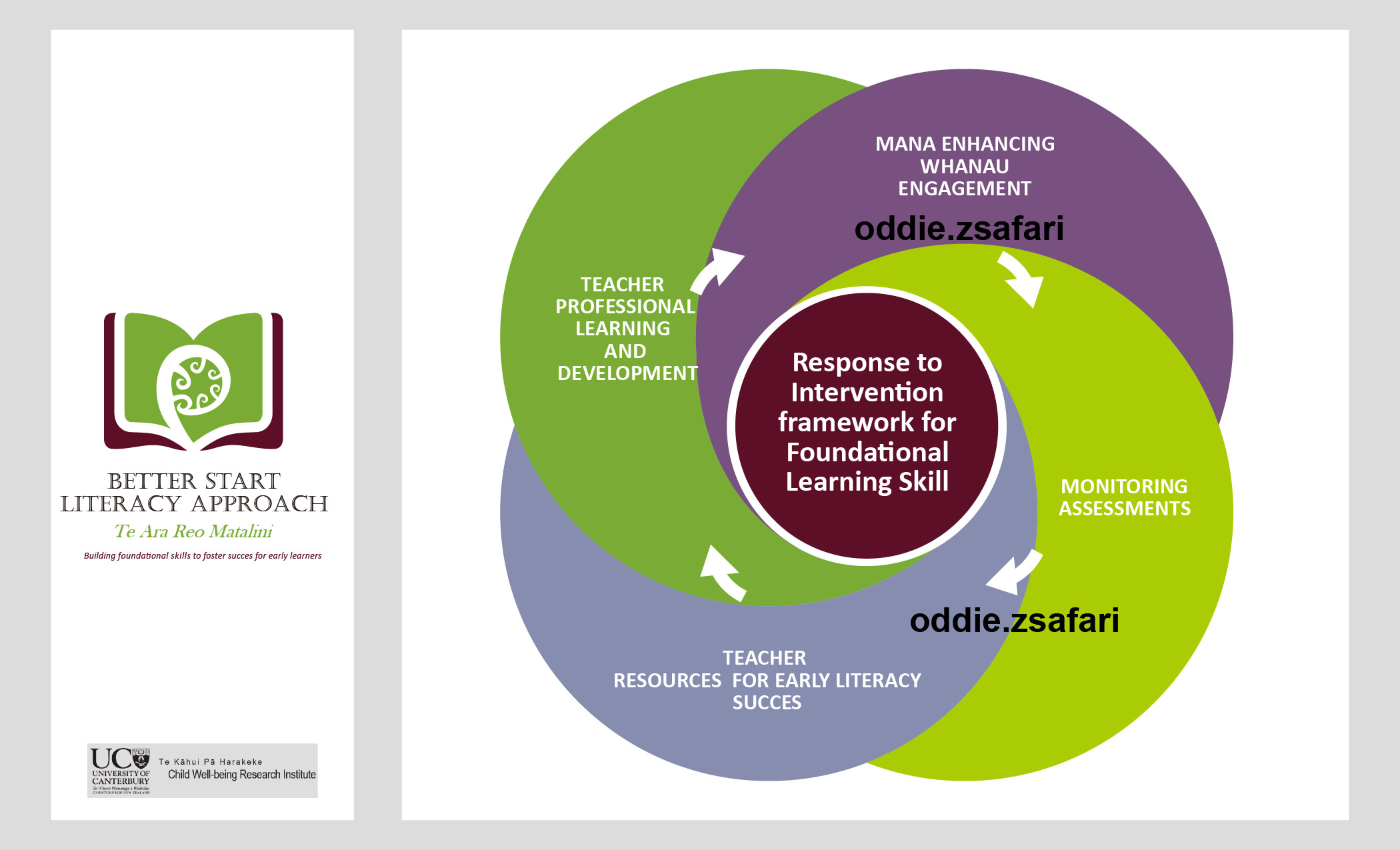 Graphic Design by oddie zsafari for this project | Design #23158950