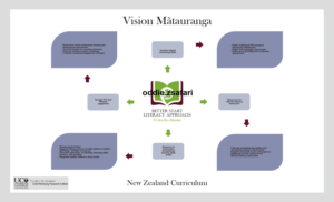 Graphic Design by oddie zsafari for this project | Design: #23158951