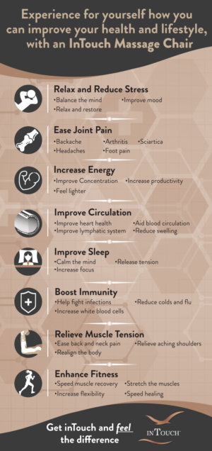 Flyer-Design von Think1st für inTouch Massage Chairs | Design #23165358
