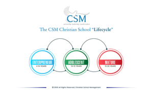 Graphic Design by Expert Designer for Christian School Management | Design #23168995