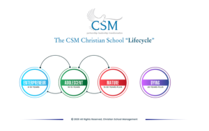 Grafik-Design von Expert Designer für Christian School Management | Design: #23168996