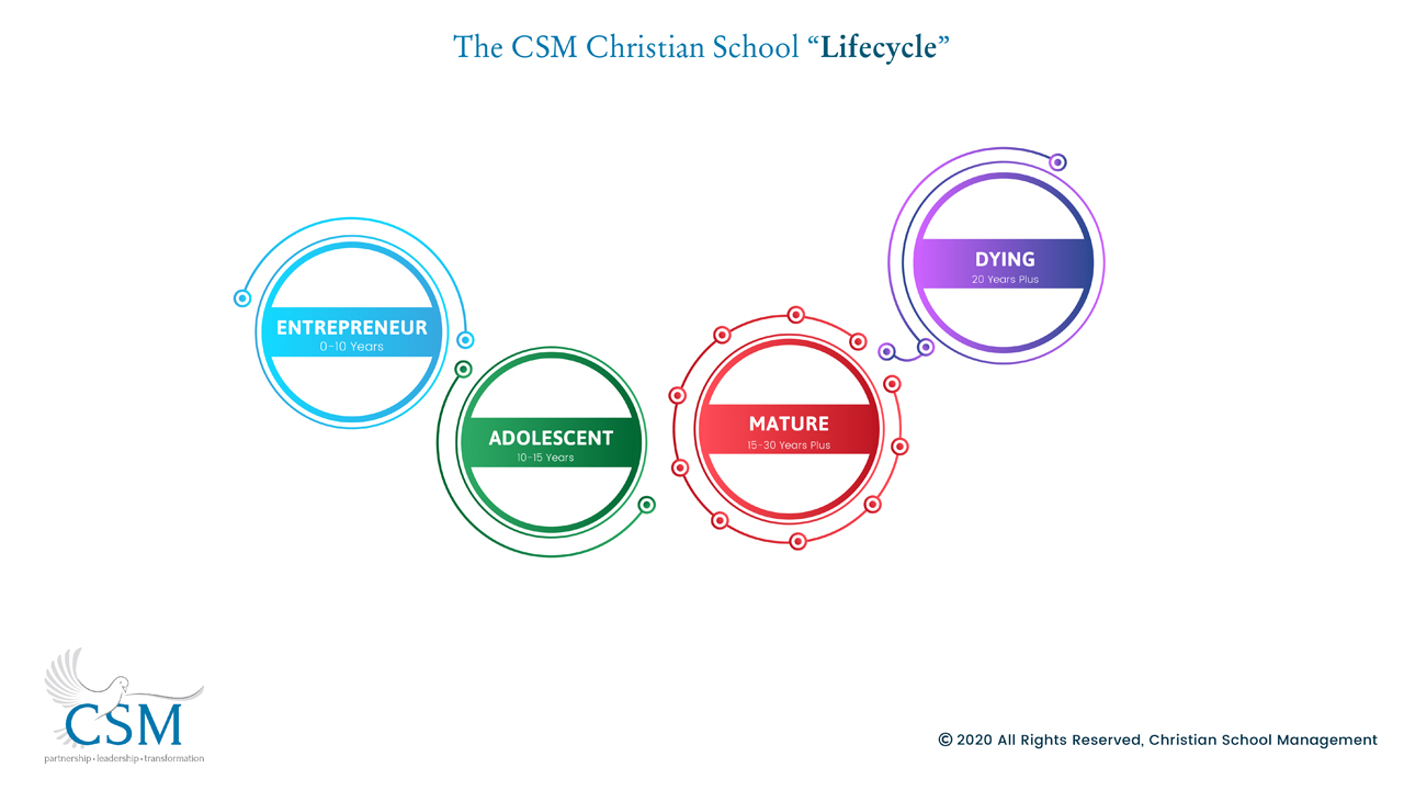 Grafik-Design von Expert Designer für Christian School Management | Design #23173268
