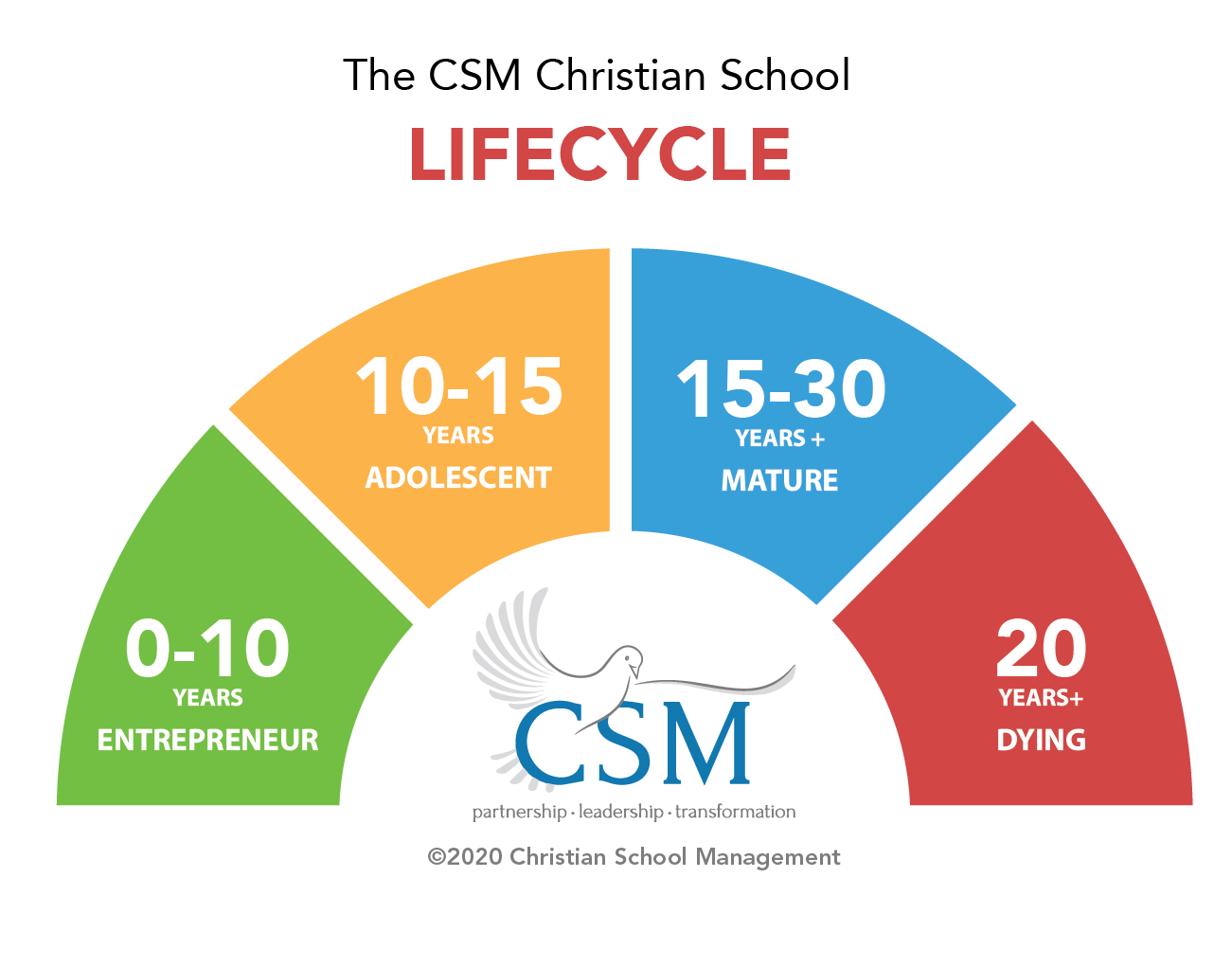 Graphic Design by yadunath for Christian School Management | Design #23166416