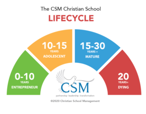 Graphic Design by yadunath for Christian School Management | Design #23166416