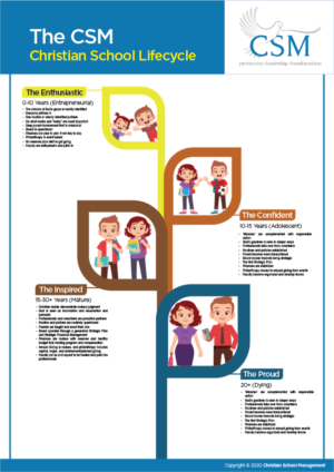 Create a Branded Four Stage Lifecycle Diagram | Graphic Design by desainerd