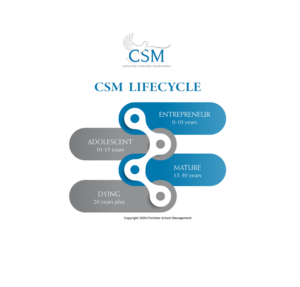 Grafik-Design von IndreDesign für Christian School Management | Design: #23156593
