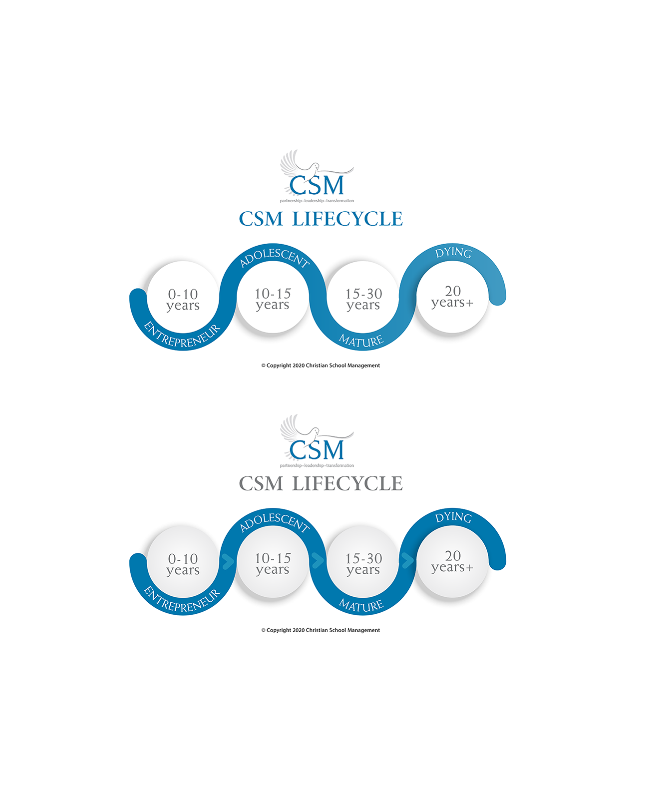 Diseño Gráfico por IndreDesign para Christian School Management | Diseño #23156776