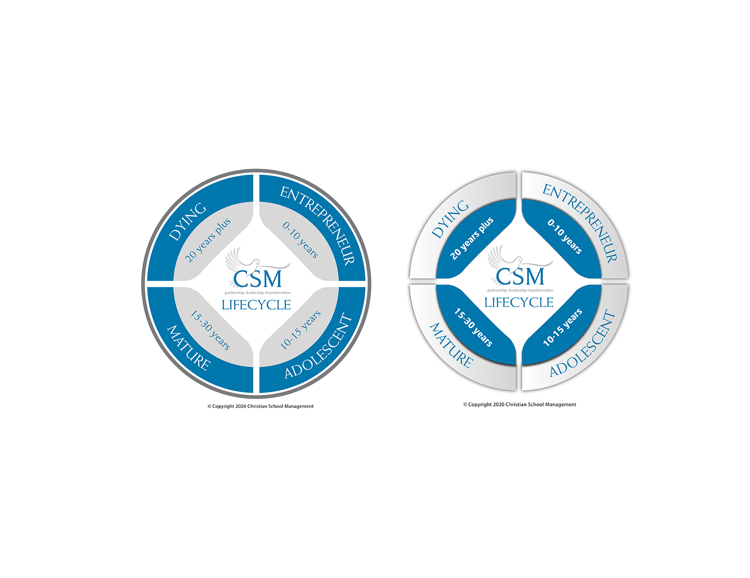 Graphic Design by IndreDesign for Christian School Management | Design #23160868