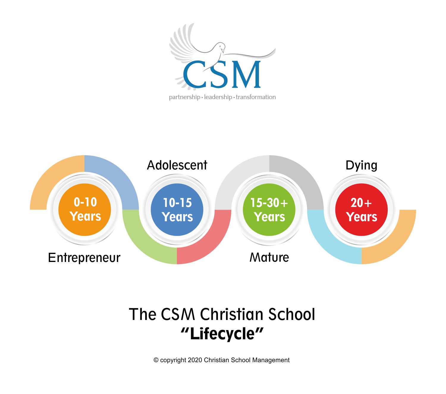 Graphic Design by Rashmi Mehta for Christian School Management | Design #23157359