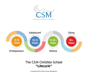 Grafik-Design von Rashmi Mehta für Christian School Management | Design: #23157359