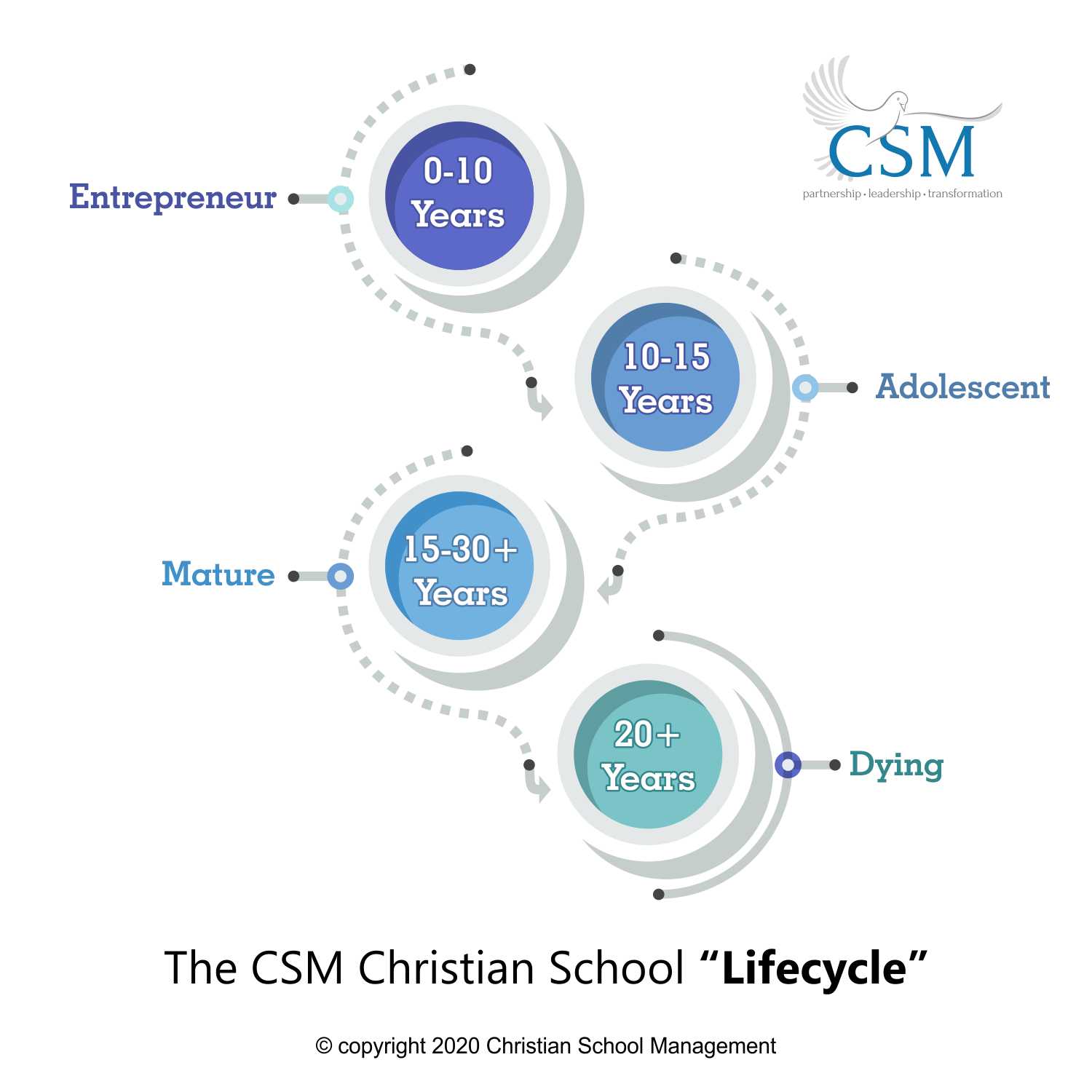 Graphic Design by Rashmi Mehta for Christian School Management | Design #23159632