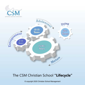 Grafik-Design von Rashmi Mehta für Christian School Management | Design: #23159875