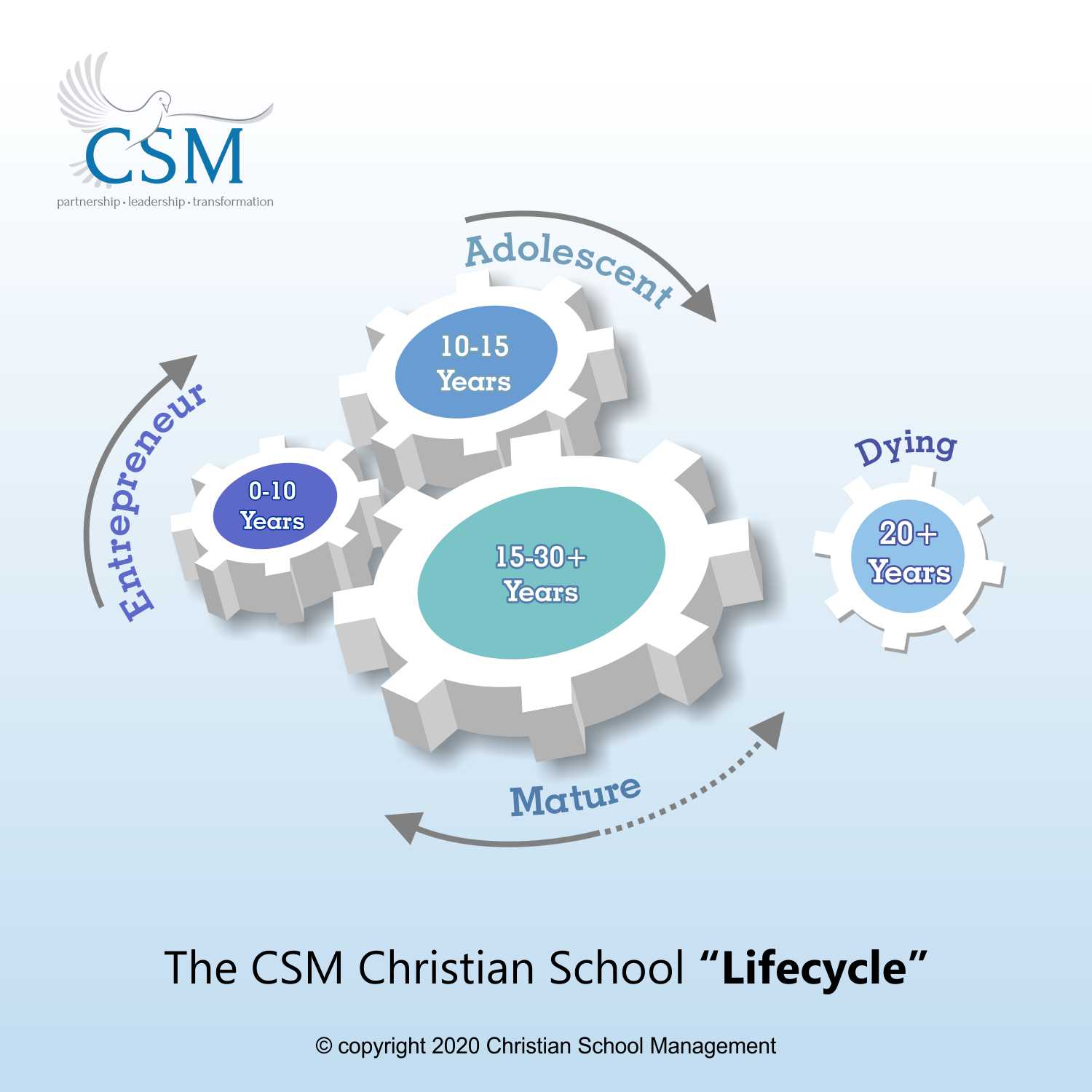 Graphic Design by Rashmi Mehta for Christian School Management | Design #23174790