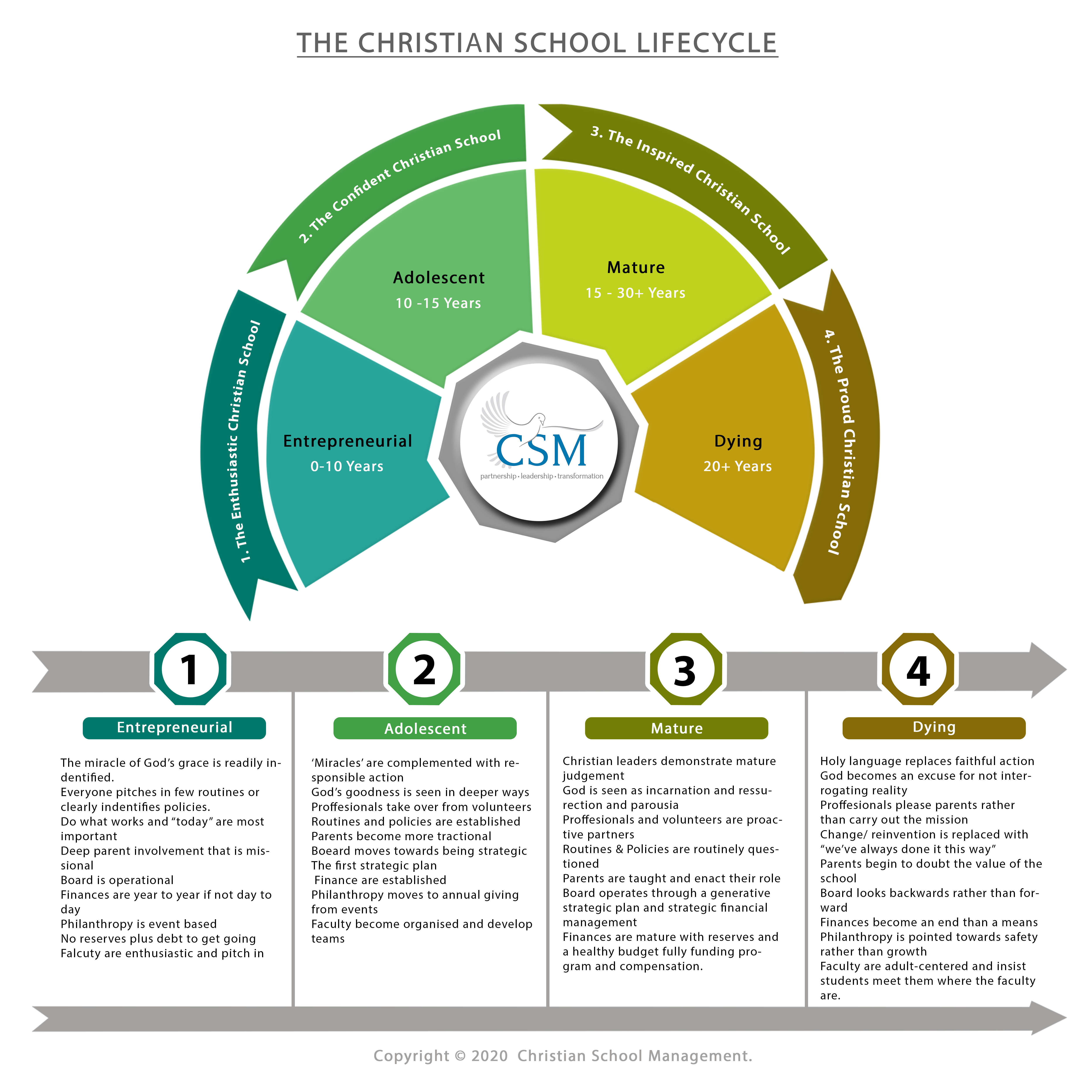 Diseño Gráfico por Creative254 para Christian School Management | Diseño #23159946
