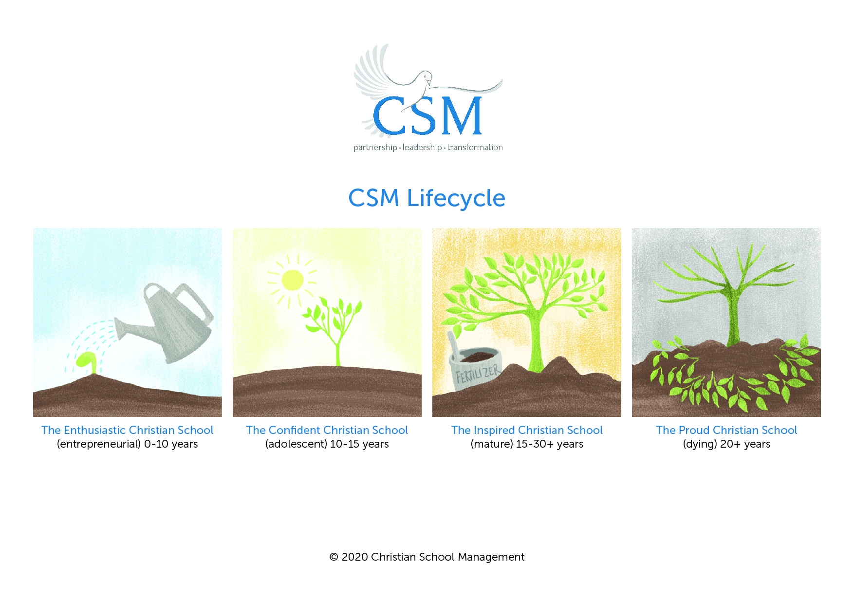 Graphic Design by vayartstudio for Christian School Management | Design #23168133
