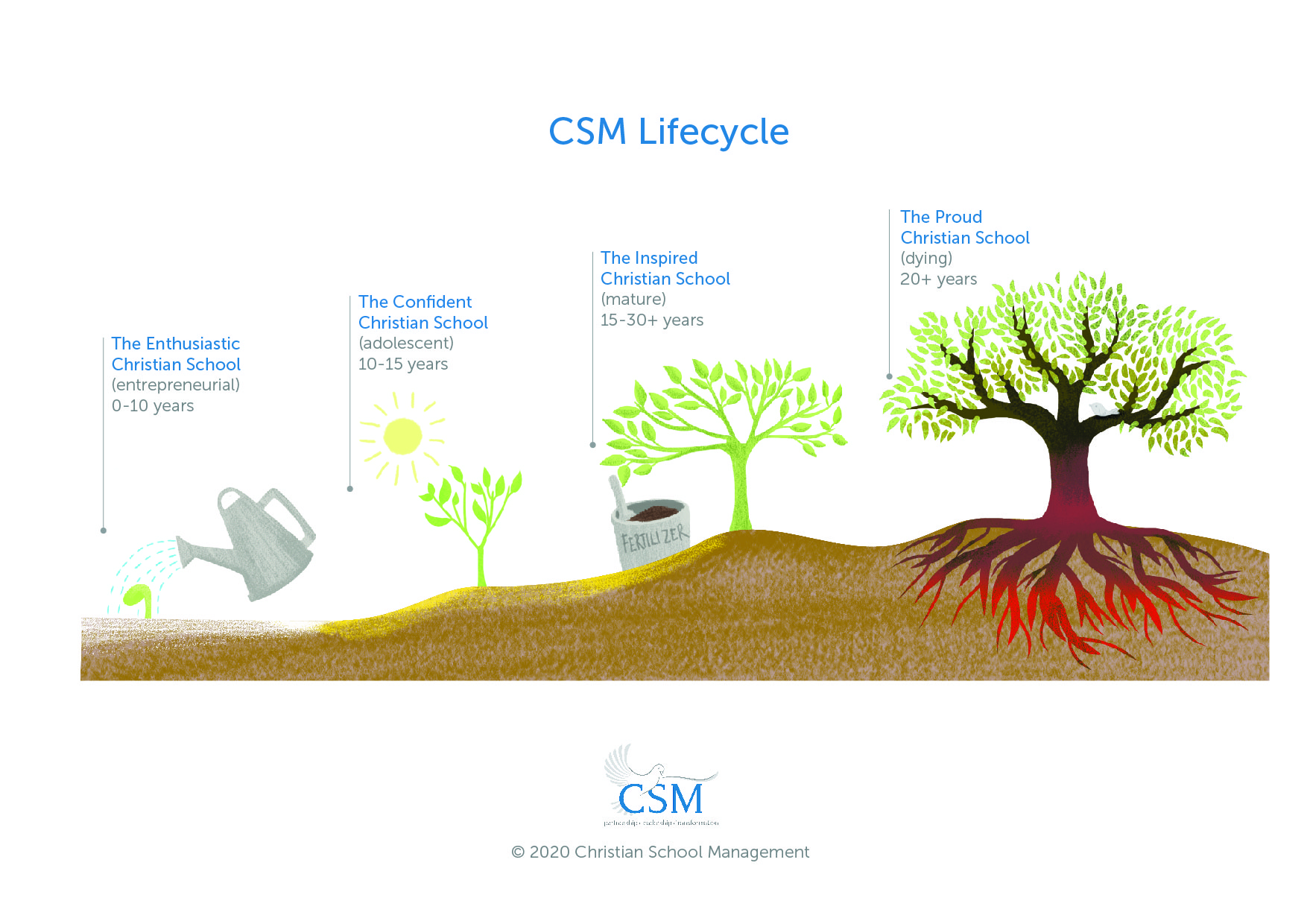 Graphic Design by vayartstudio for Christian School Management | Design #23175984