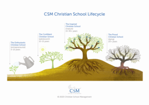 Grafik-Design von vayartstudio für Christian School Management | Design: #23180879