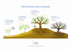 Grafik-Design von vayartstudio für Christian School Management | Design: #23185227