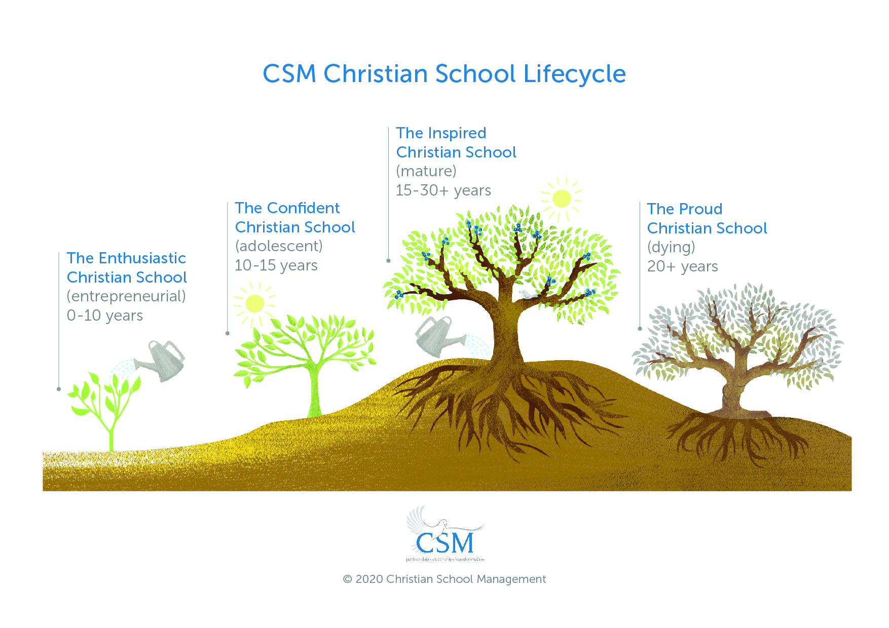 Graphic Design by vayartstudio for Christian School Management | Design #23185423