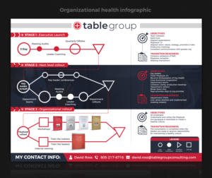 Organizational health infographic | Grafik-Design von SAI DESIGNS