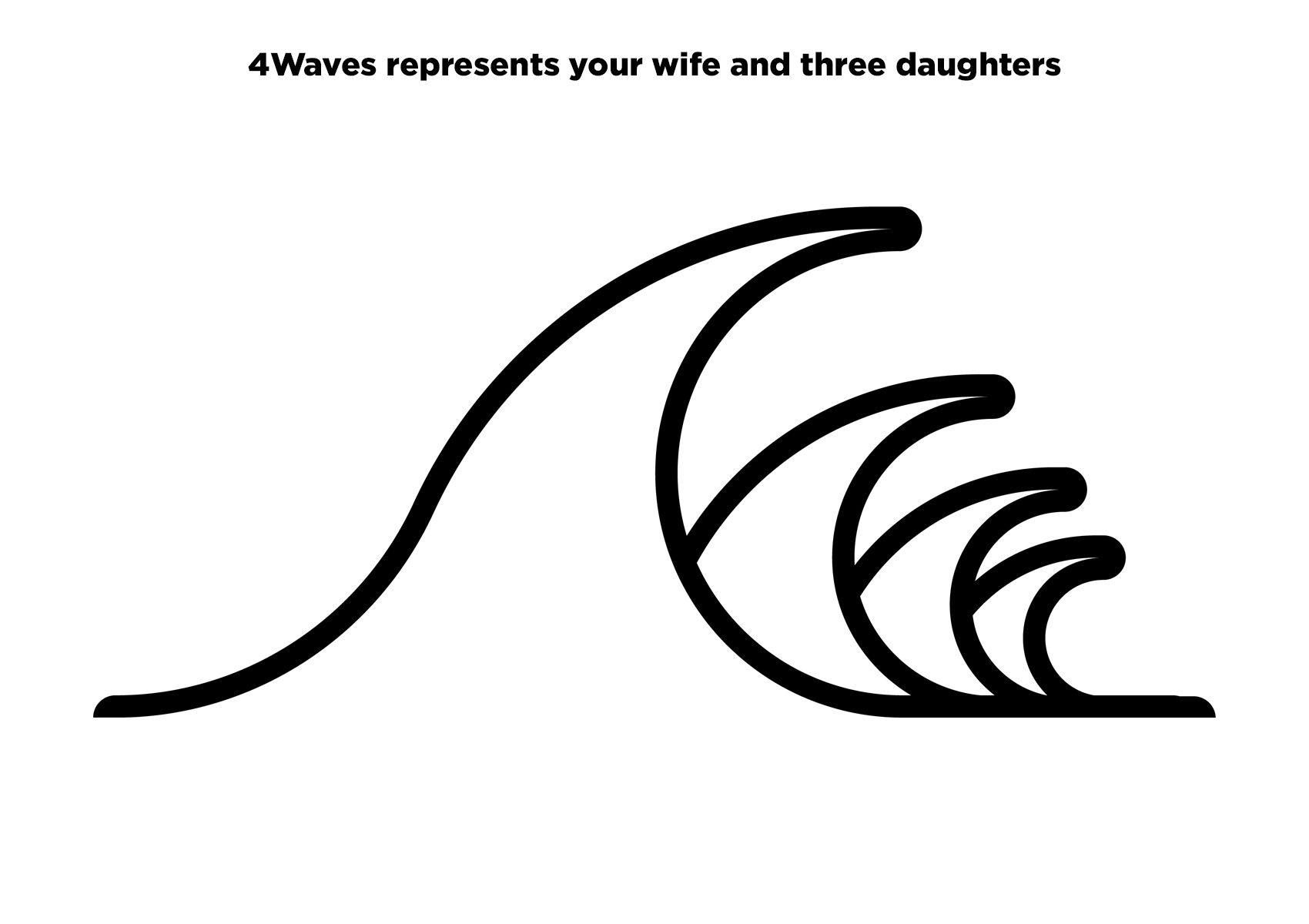 Tattoo-Design von Arun 25 für dieses Projekt | Design #23205188