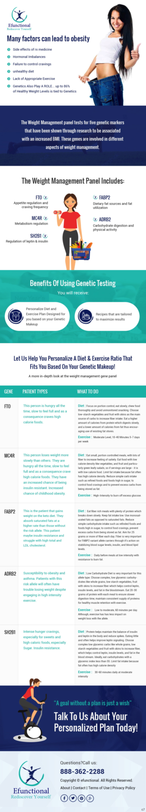 Newsletter Design by pb for this project | Design: #23192768