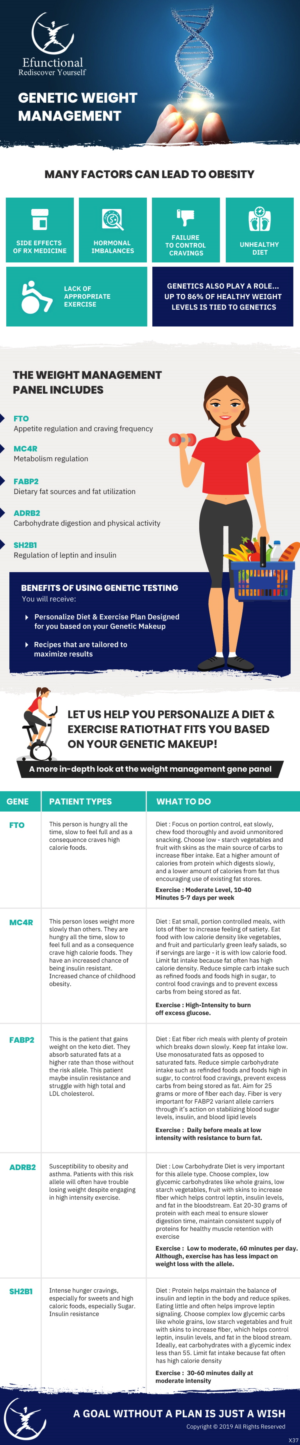 Newsletter Design by pb for this project | Design: #23192799