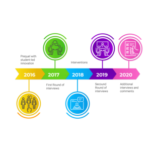 Infographic Design by uk for this project | Design: #23241320