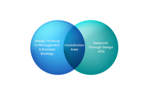 Infographic Design by Akshar Shailesh for this project | Design: #23238292