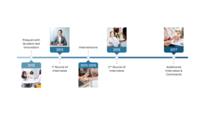 PHD-project | Infographic Design by Akshar Shailesh
