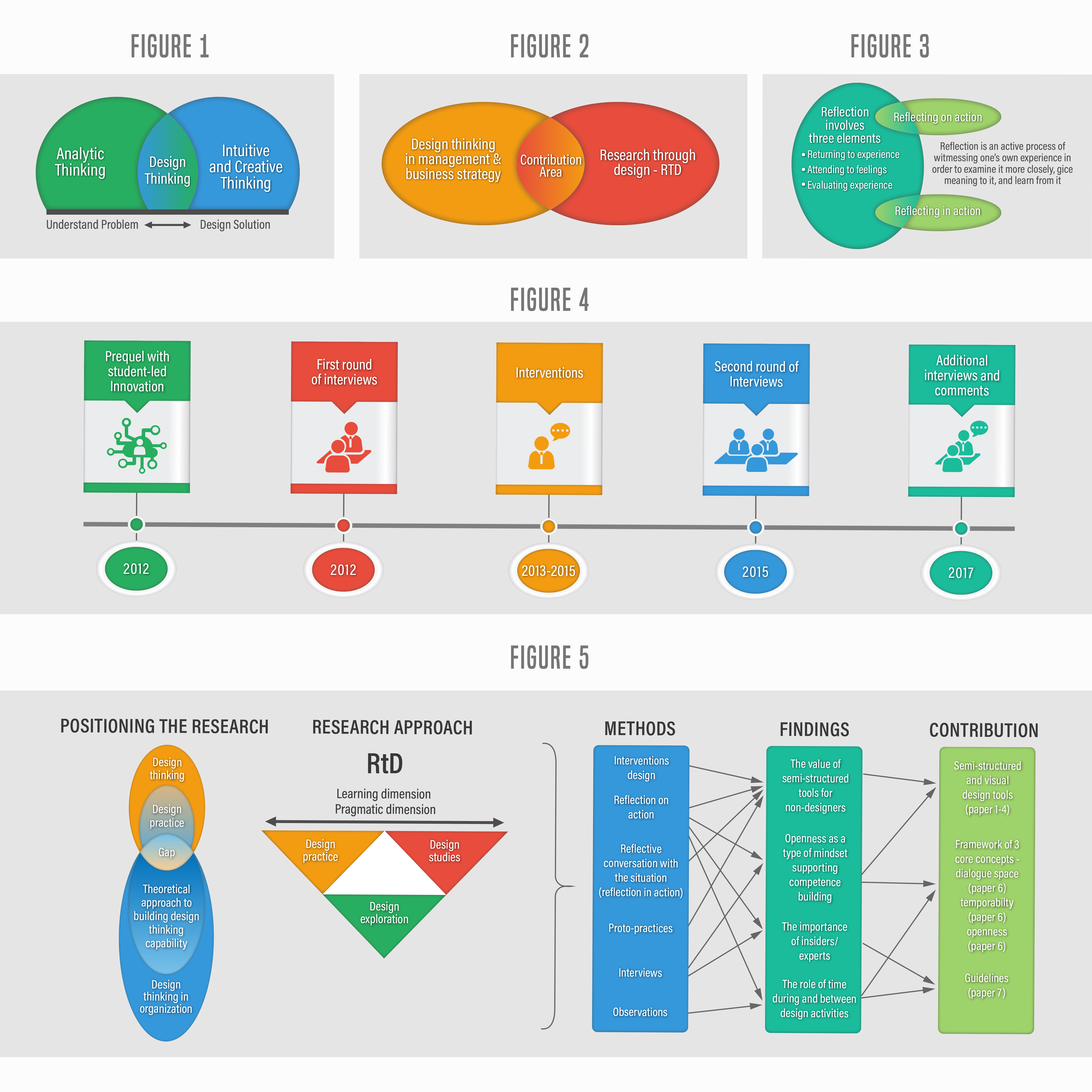 Infographic Design by Rickyy for this project | Design #23241237