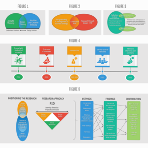 PHD-project | Infographic Design by Rickyy