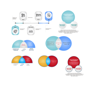 PHD-project | Infographic Design by IndreDesign