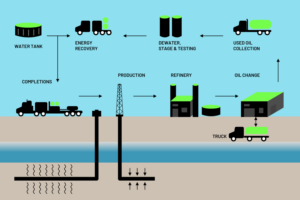 Process Flow Diagram  | Graphic Design by fueldesignyard