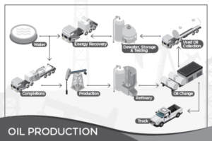 Process Flow Diagram  | Graphic Design by desainerd