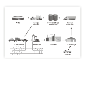 Process Flow Diagram  | Graphic Design by ammar_ed