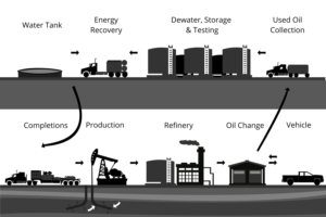 Process Flow Diagram 