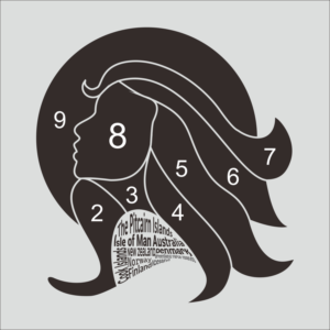 Graphic Design Illustrating Women's Suffrage by Country Over Time | Graphic Design by rahman.walker