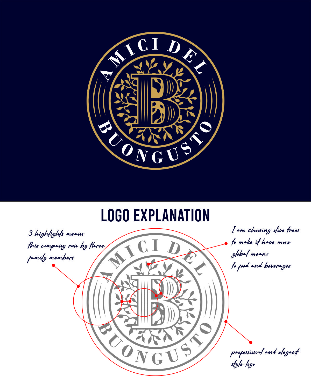 Diseño de Logo por adjeiiBlack para este proyecto | Diseño #23289359