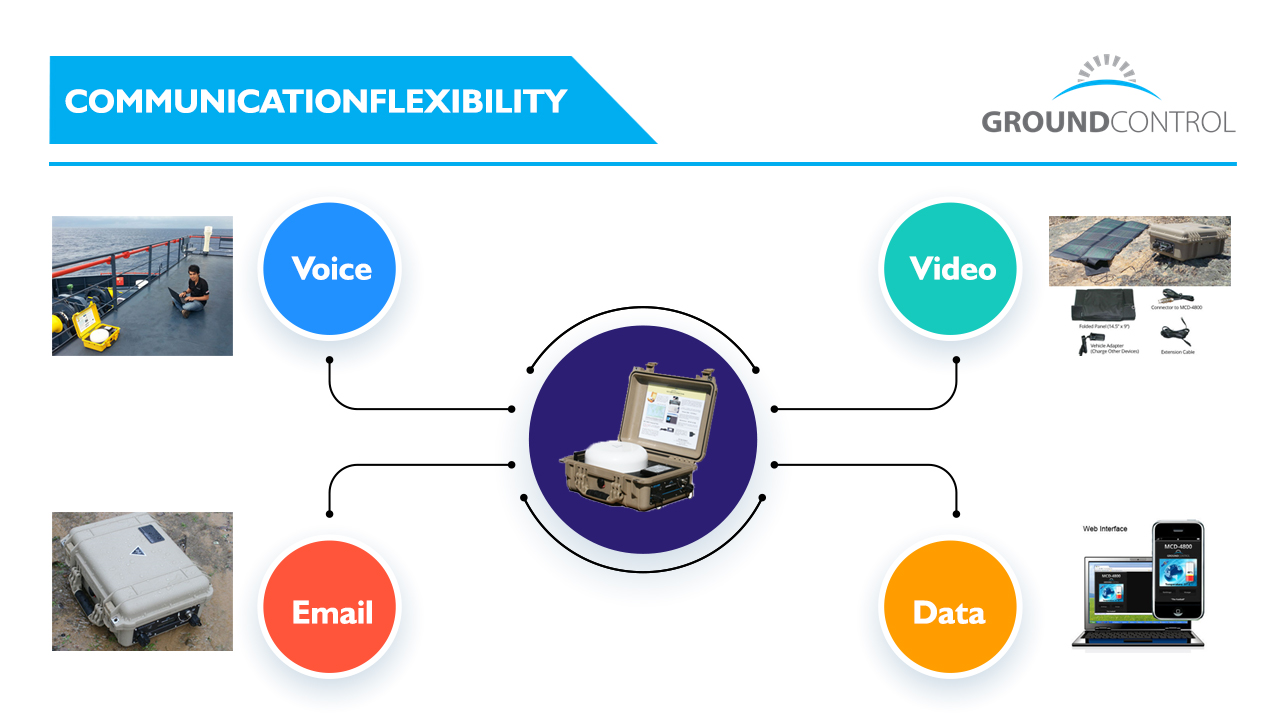 PowerPoint Design by Design Boxs for Ground Control | Design #23317981